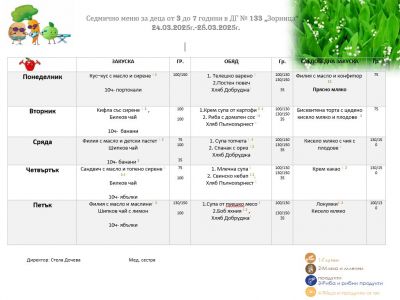 Групи в детската градина за учебната 2026 / 2027г. - Изображение 2